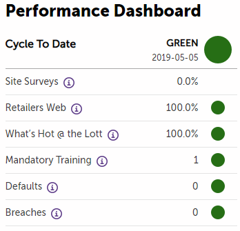 NSW Lotteries site surveys – protect your Green rating