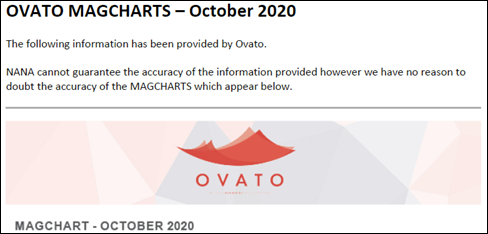 Ovato MAGCHARTS reproduced for ease of reference